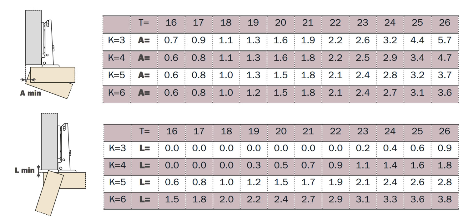 Space needed to open the door
